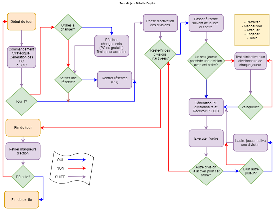 Organigramme Tous Bataille Empire V2.png